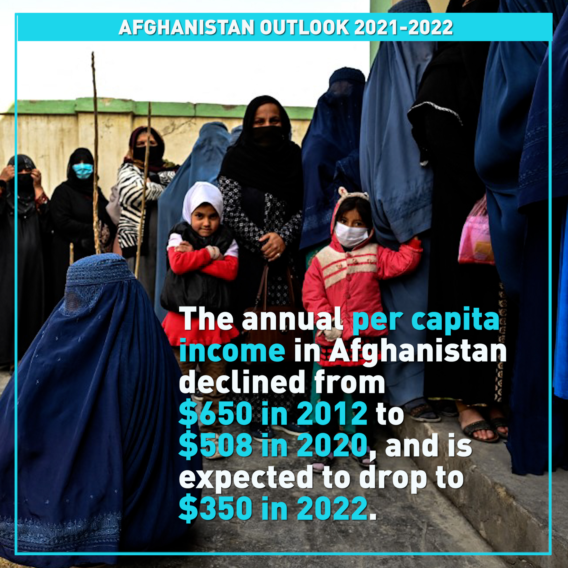 UNDP releases new report Afghanistan SocioEconomic Outlook 20212022