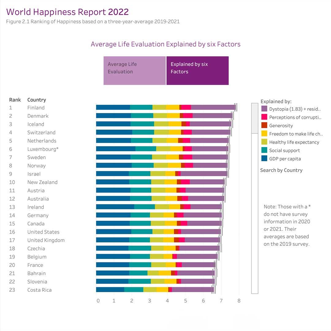 What are the happiest nations in the world? CGTN