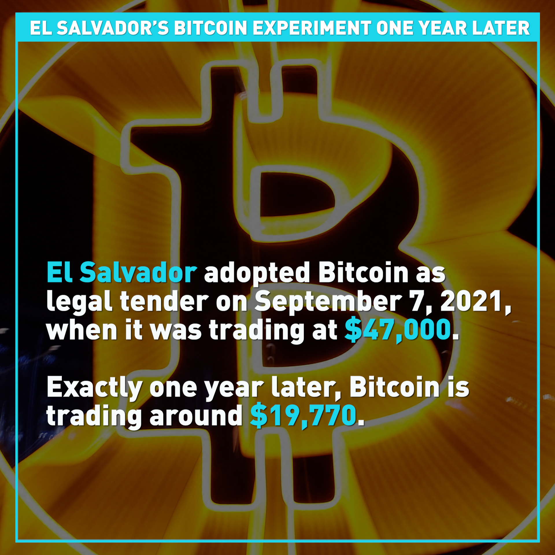 El Salvador's Bitcoin Experiment Falls Flat One Year In - CGTN