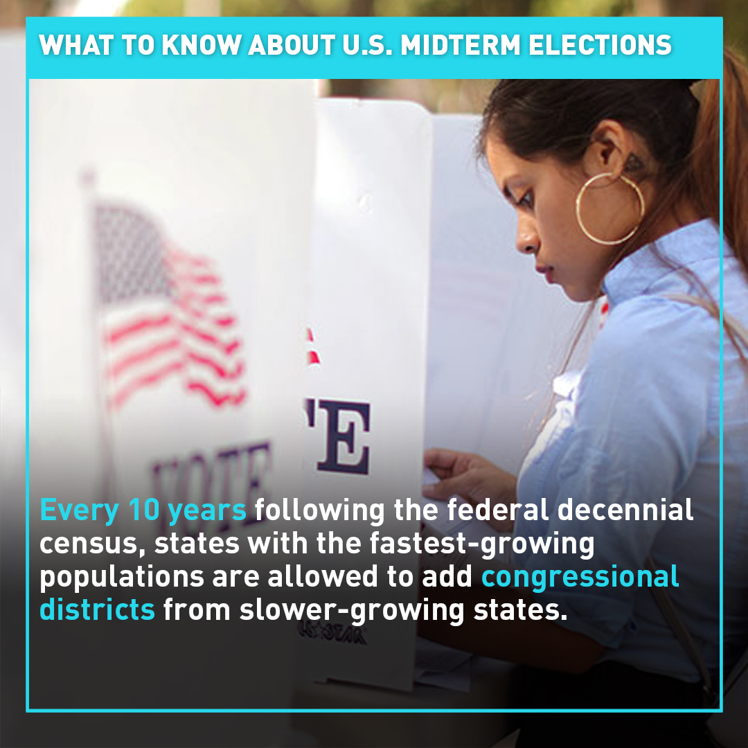 What to know about U.S. midterm elections 