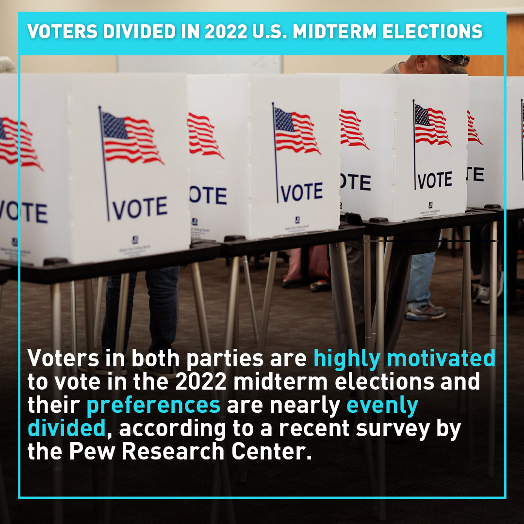 Voters divided in 2022 U.S. midterm elections