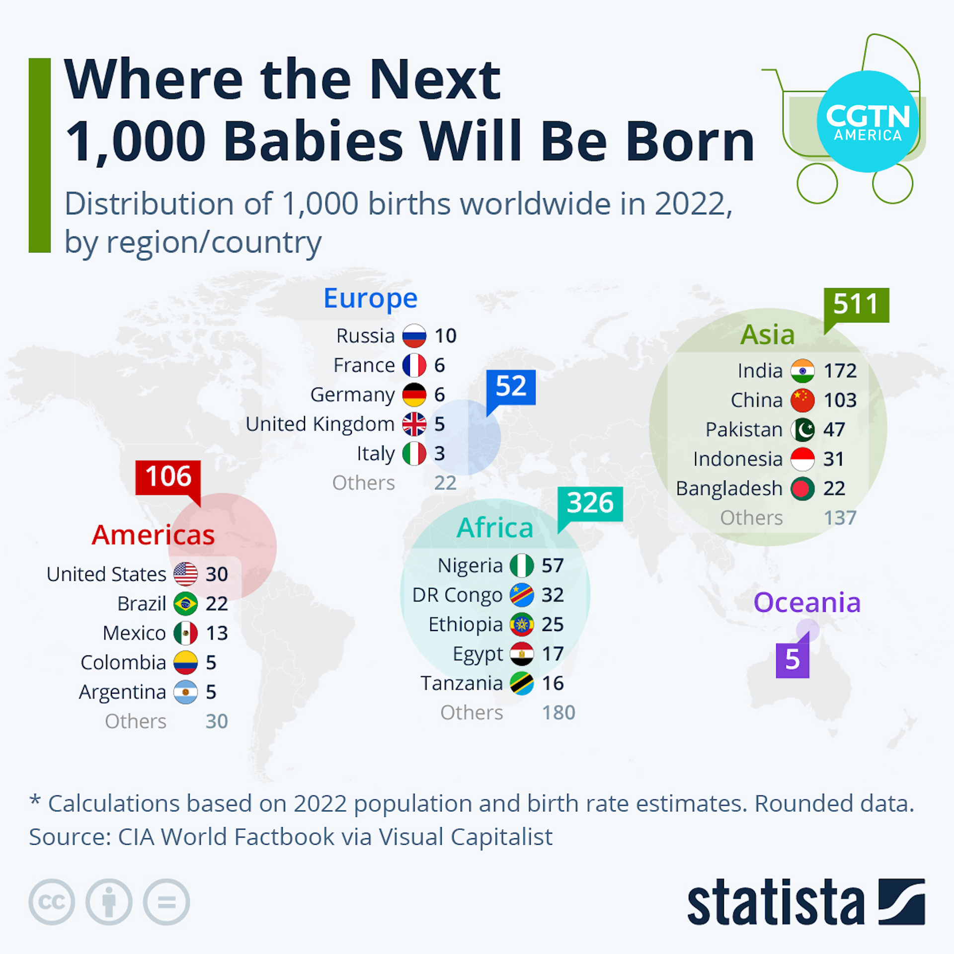 Global population reaches 8 billion