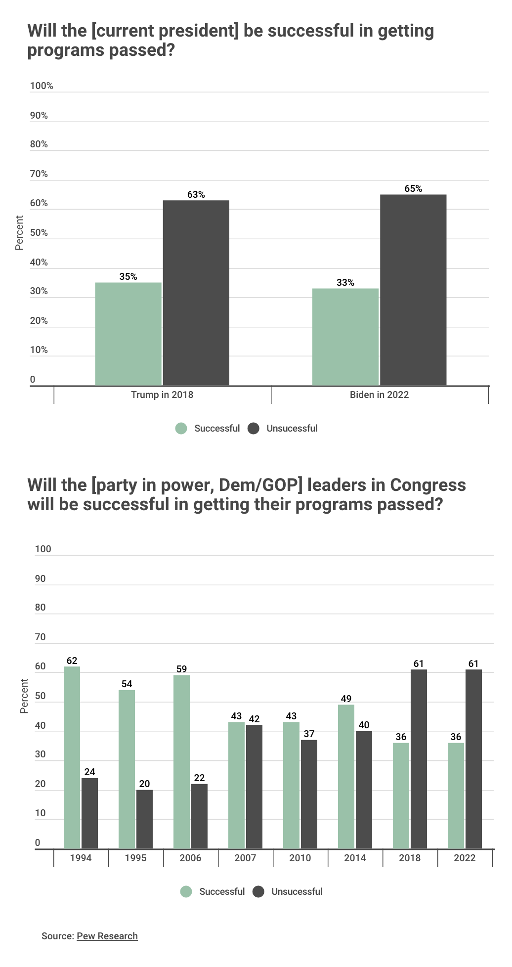 See how vote by mail has led to record voter turnout