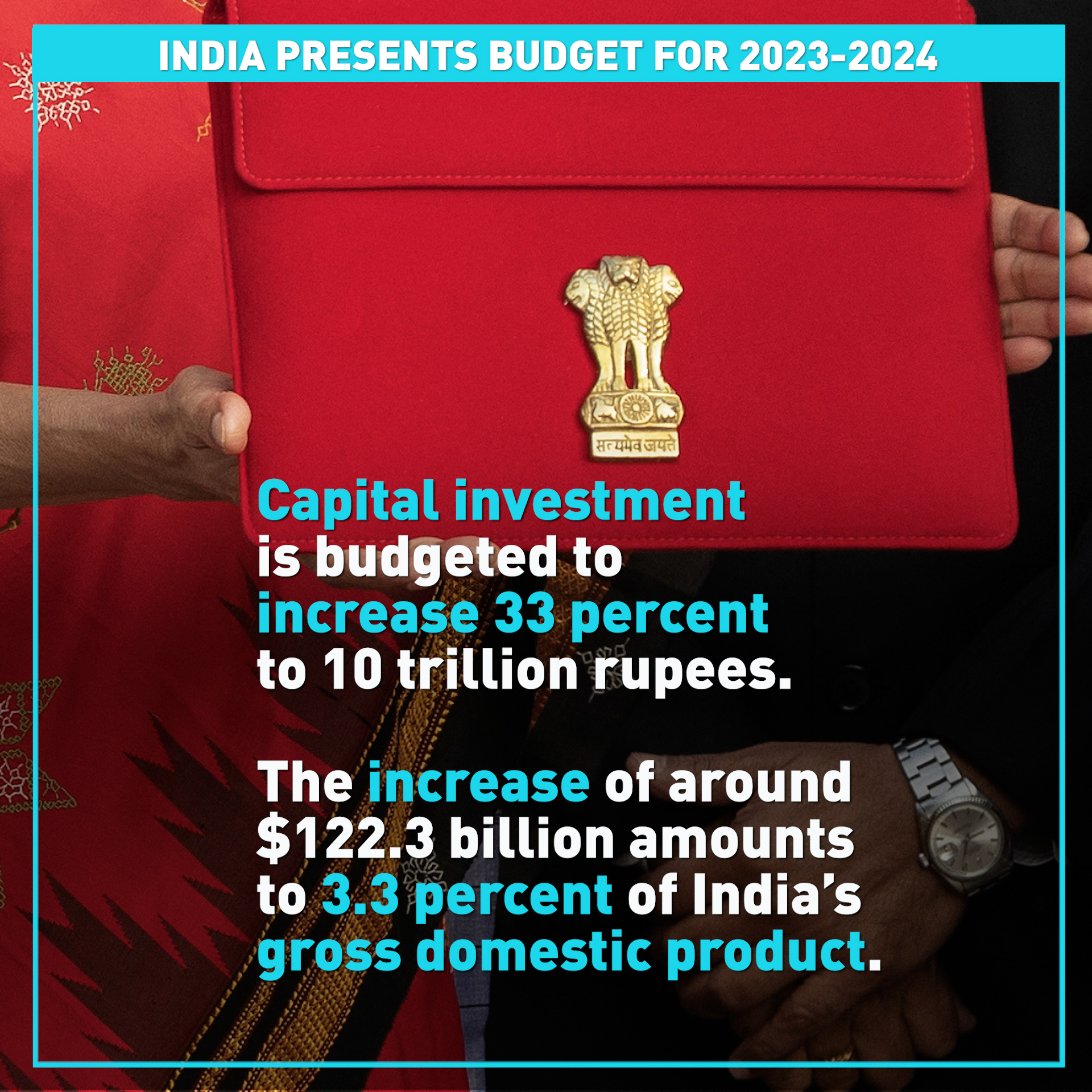 India presents budget for fiscal year 2023-2024