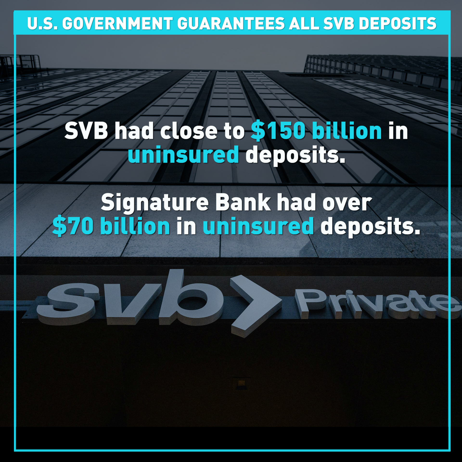 U.S. government guarantees all SVB and Signature Bank deposits 