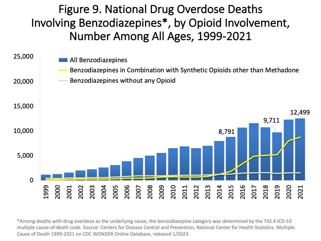 U.S. witnesses massive spike in drug-related deaths