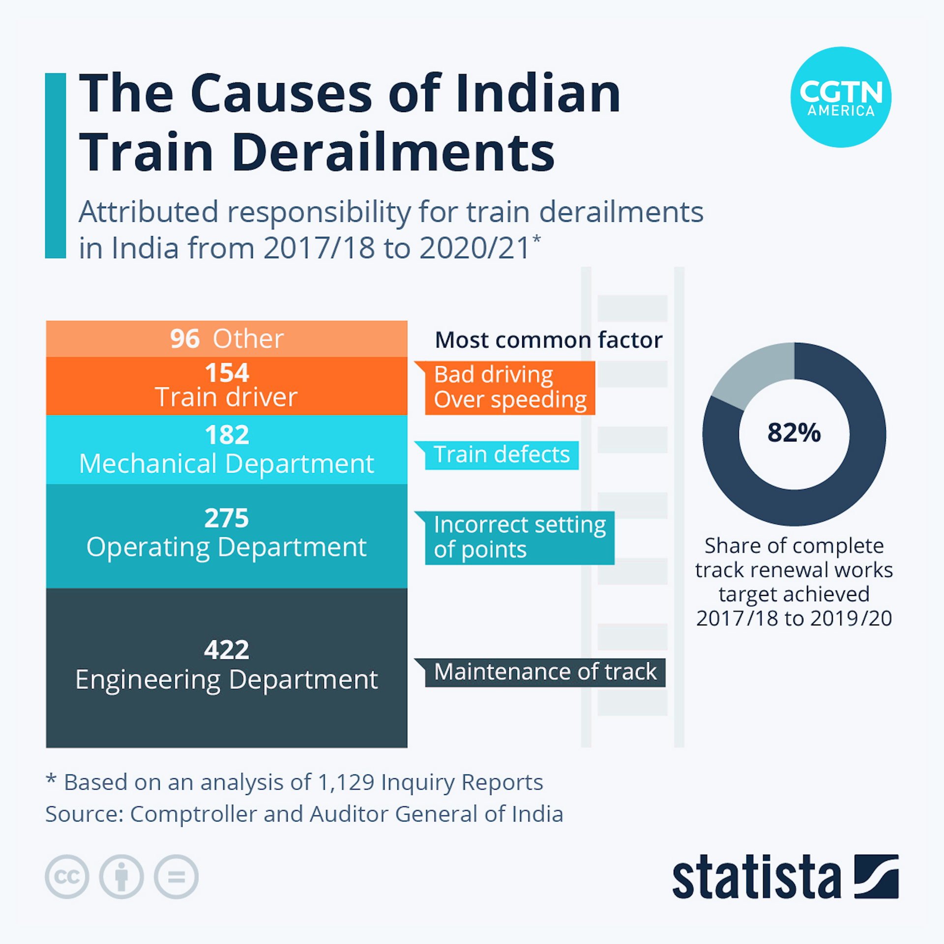 Investigation opened into deadly Indian rail crash