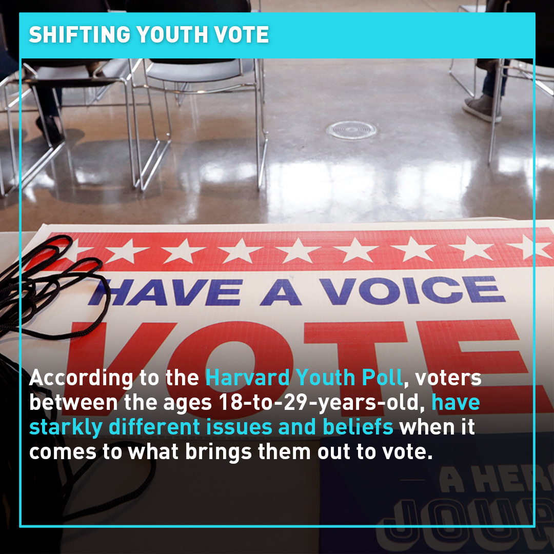 Youth voter registration, turnout on rise in U.S.