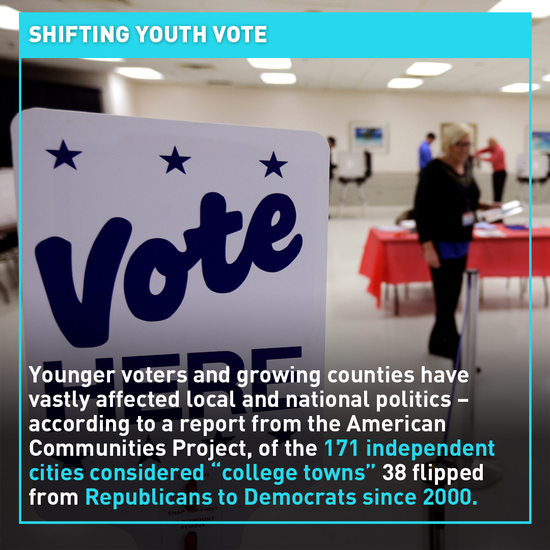 Youth voter registration, turnout on rise in U.S.