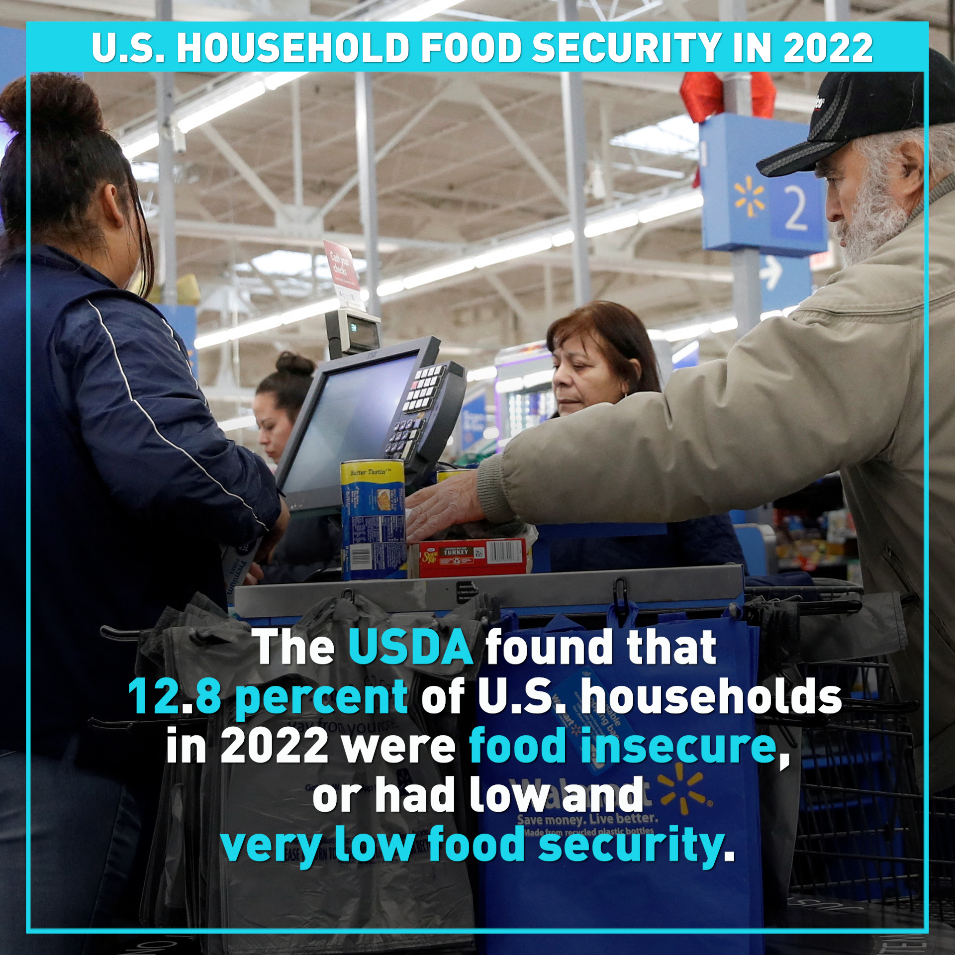 Food insecurity in U.S. households is climbing 