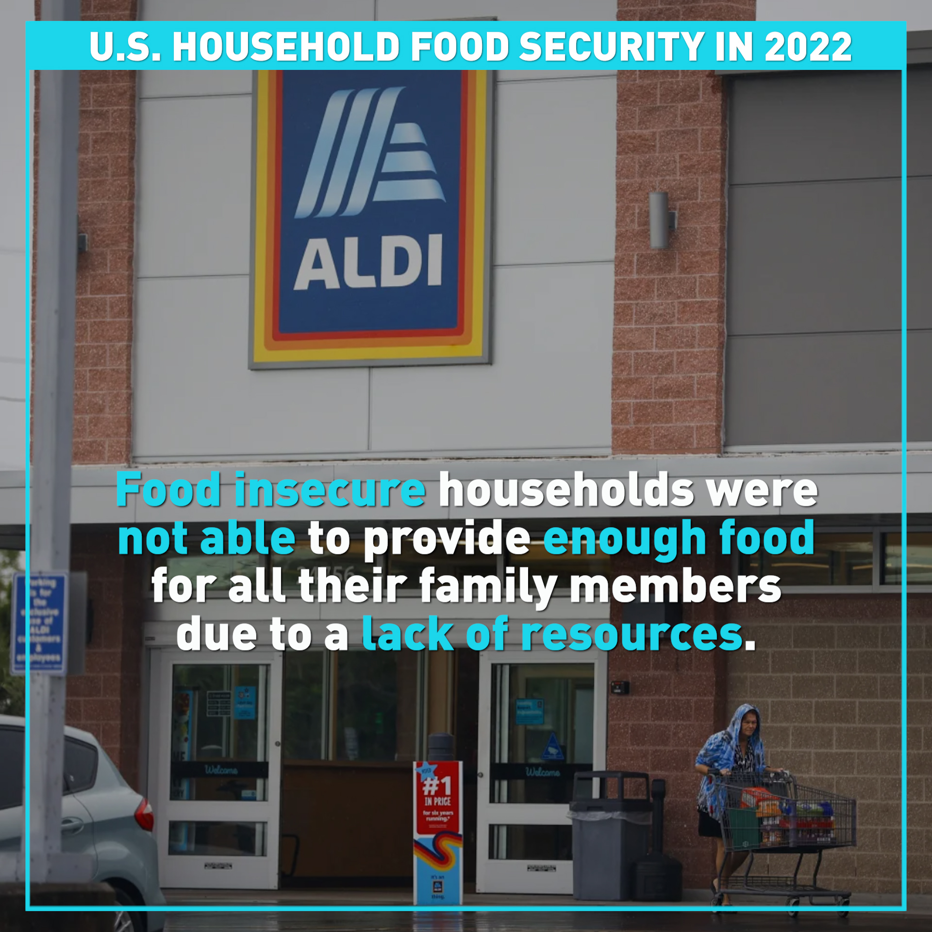 Food insecurity in U.S. households is climbing 