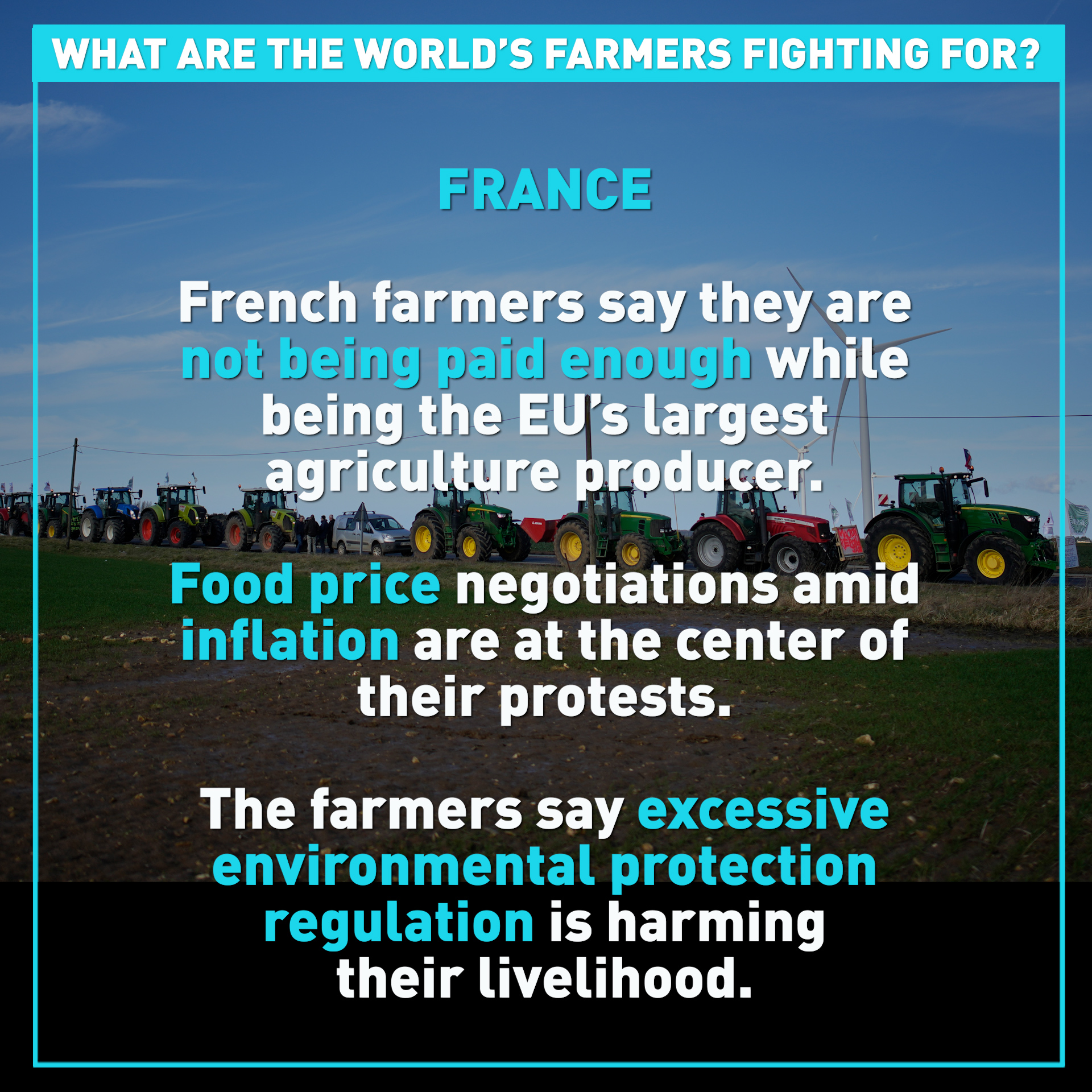 What are protesting farmers around the world fighting for? 