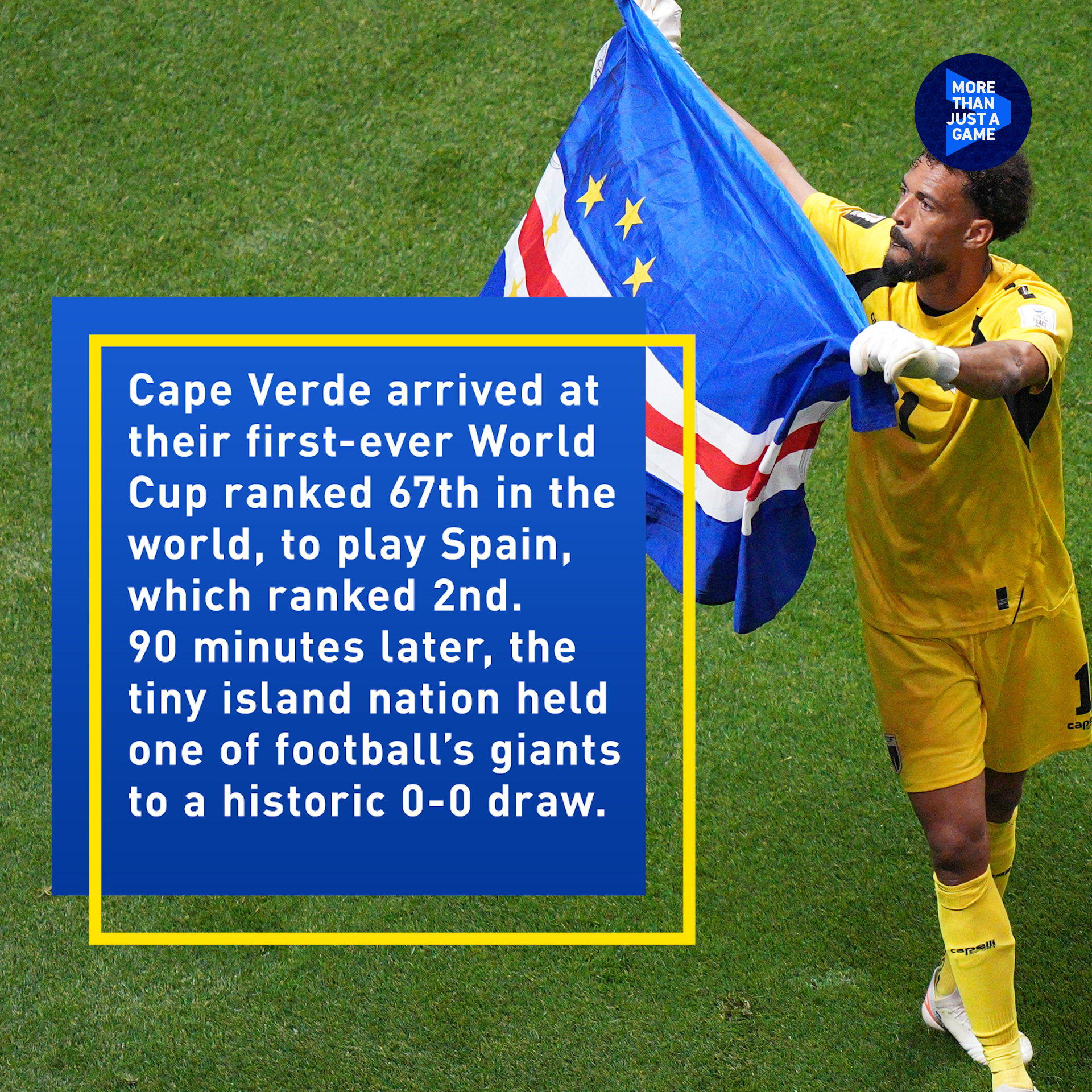 Why is Cape Verde tredning online?