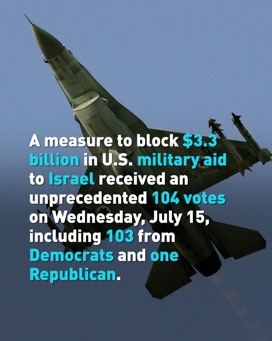 103 House Dems voted to block aid to Israel 