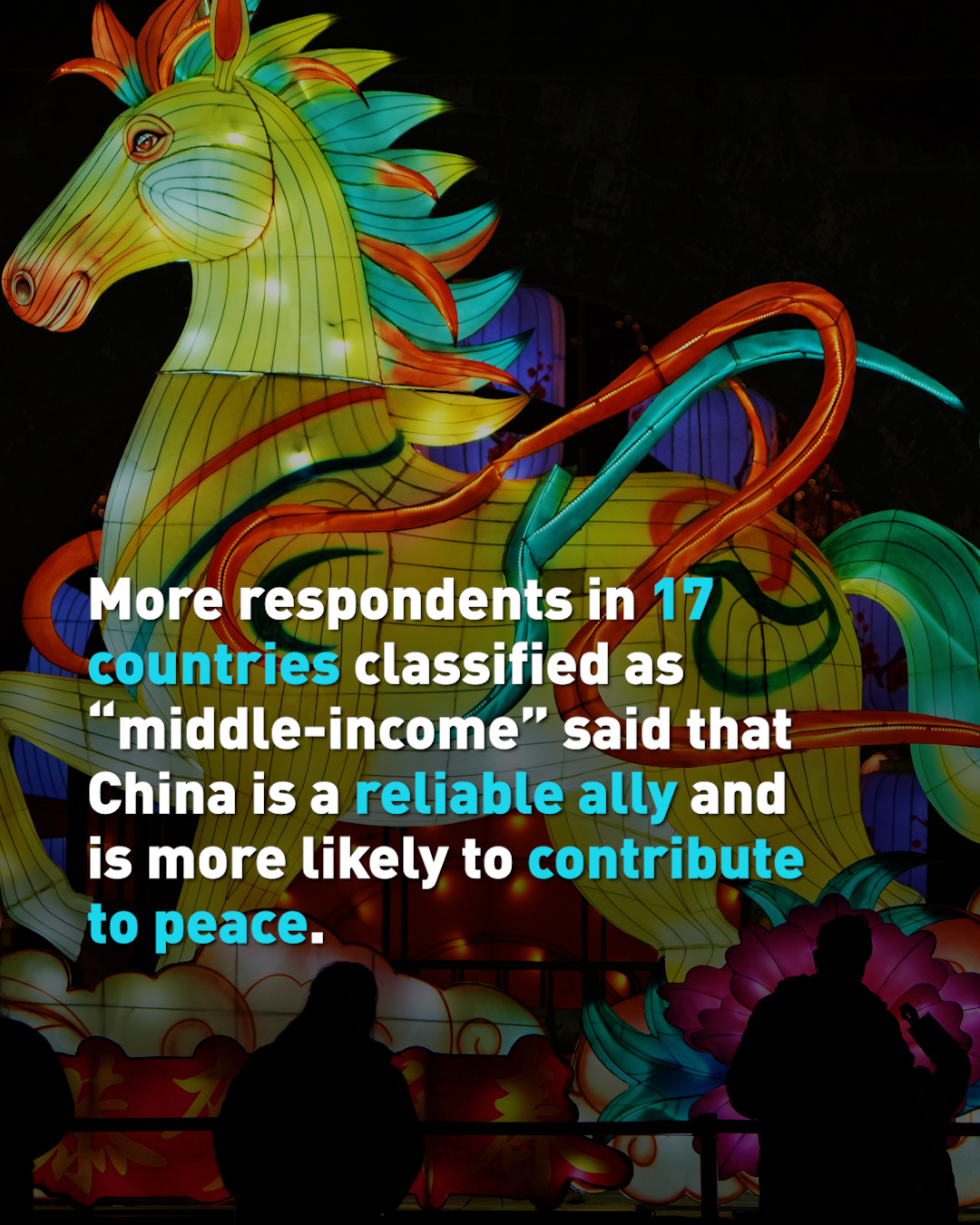 Many countries now favor China over the US, survey says 