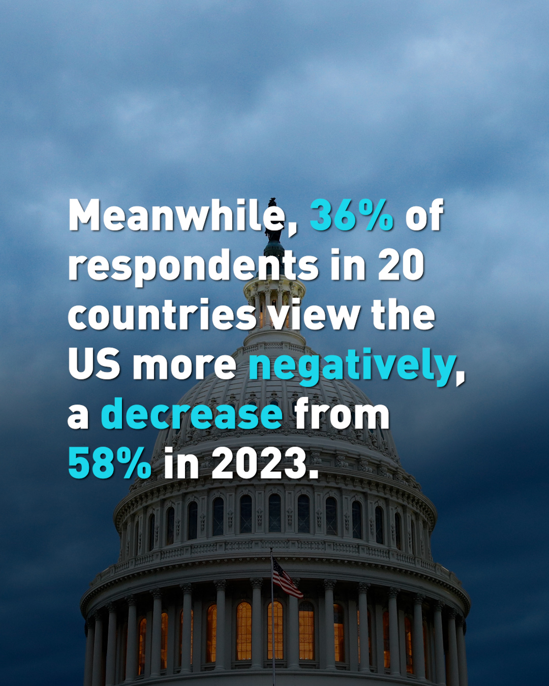 Many countries now favor China over the US, survey says 