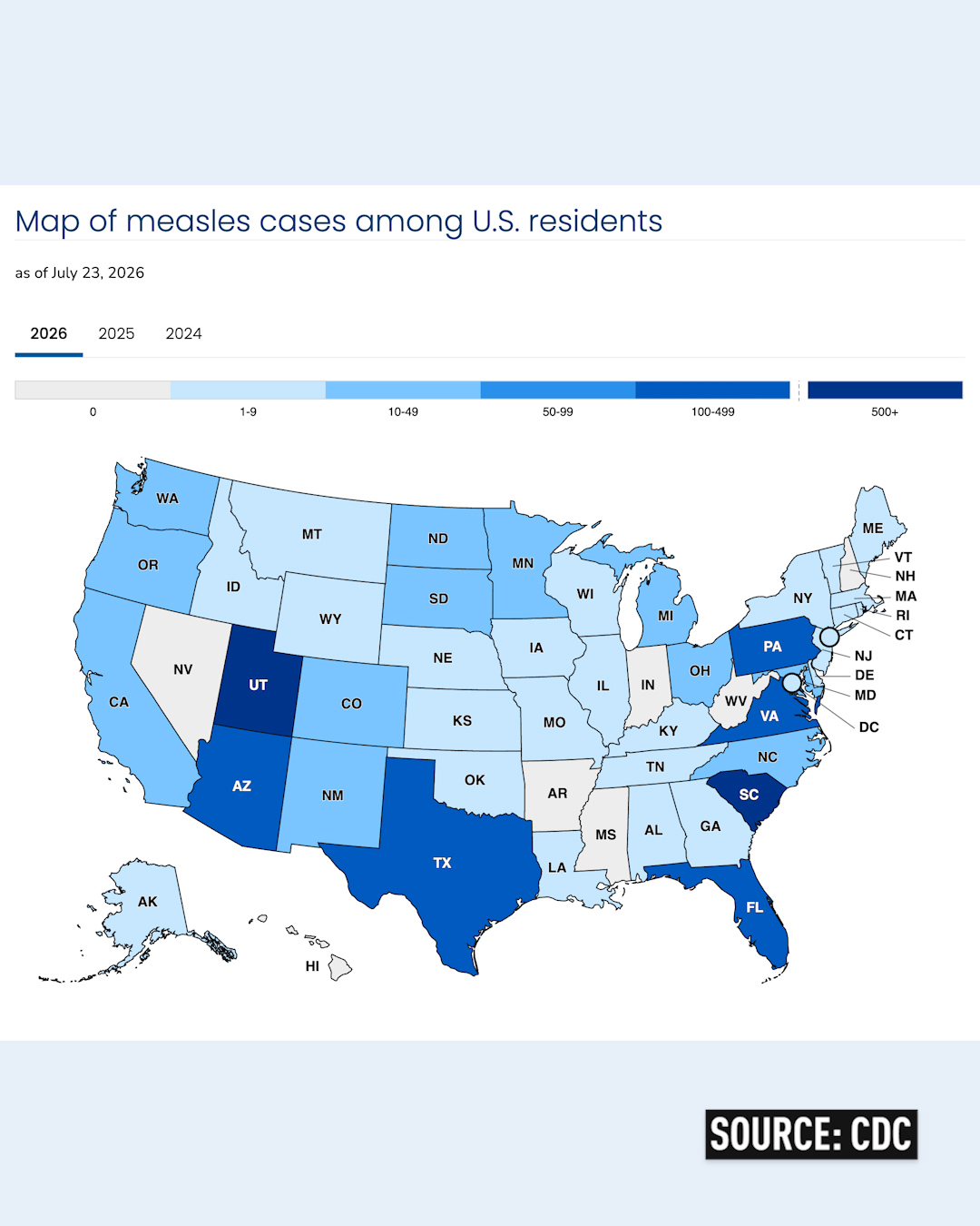 Measles outbreaks spread across US