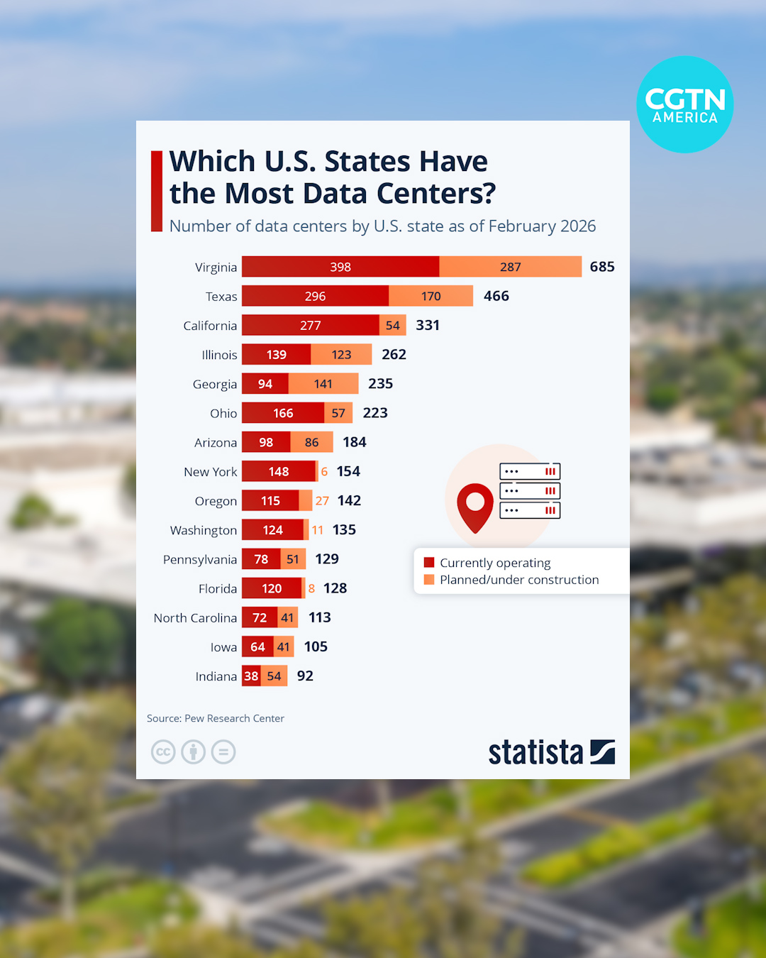 These US states have the most data centers 