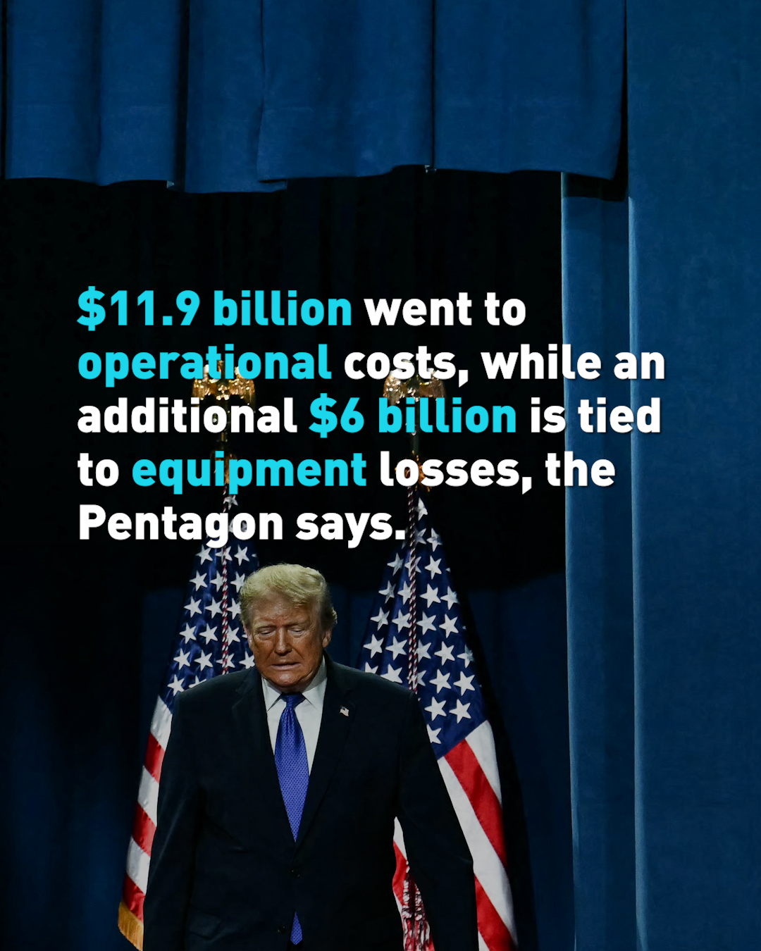 Cost of the US war with Iran 