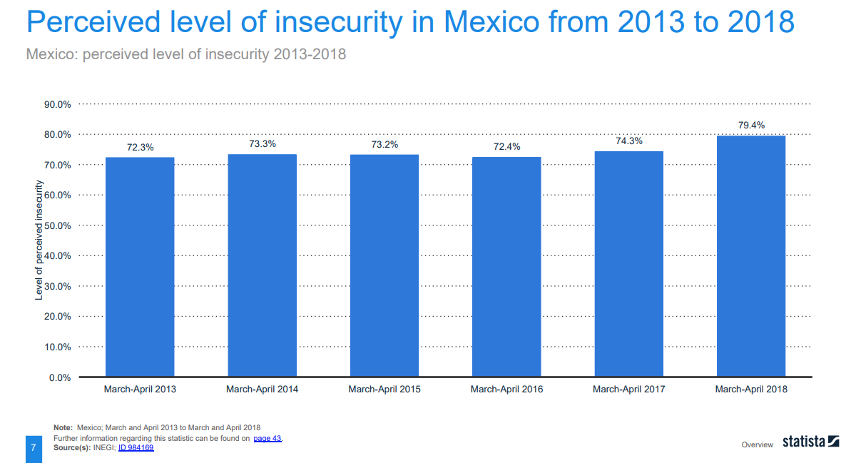 Mexico S Crime Report And Its Sobering Statistics Visualized CGTN   607edd0d2b1e4a5094bd8a209db1049d 